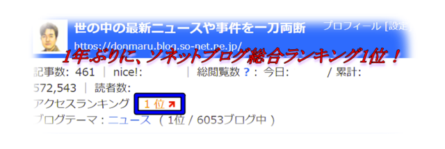 so-net,ソネットブログ,1位,総合ランキング,順位,2018年