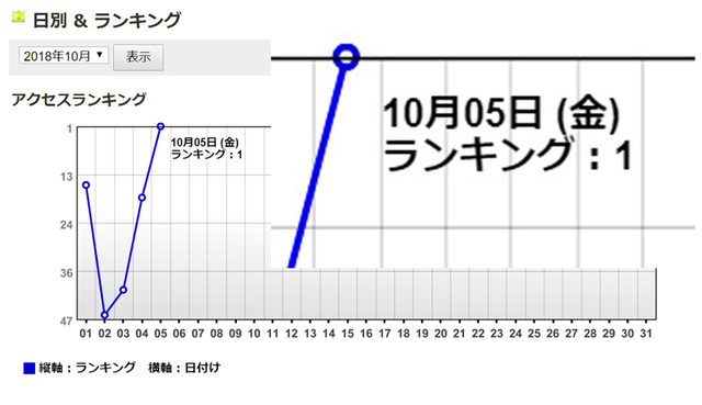 so-netブログ,アクセスランキング総合1位,秘訣,ソネット